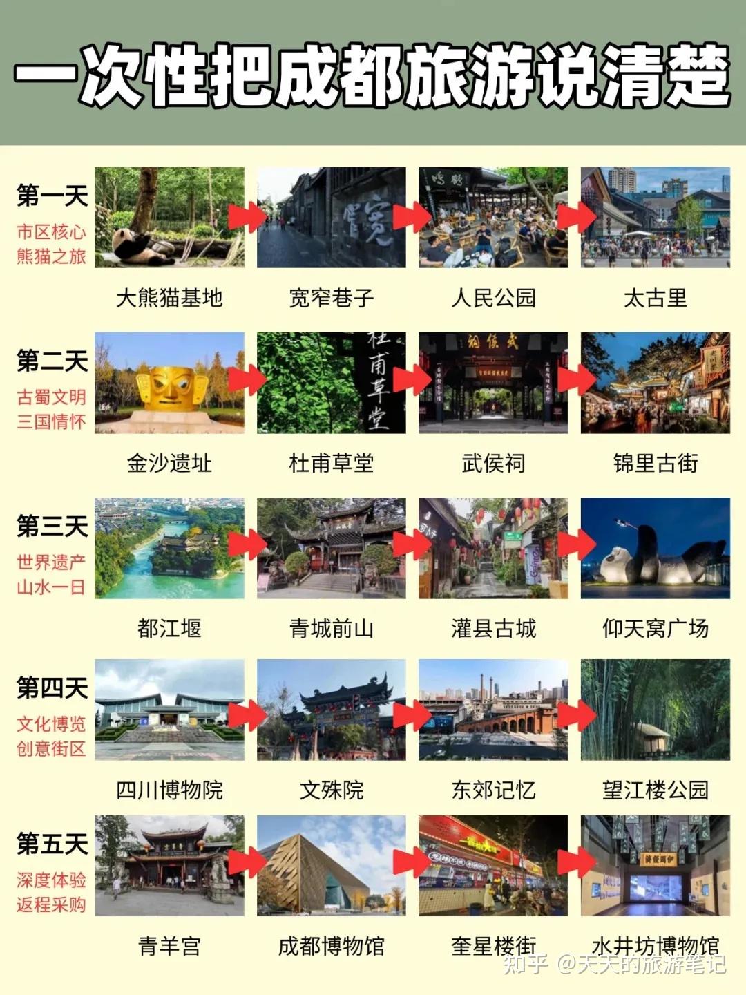 成都5日游攻略,一次性把成都旅游说清楚 - 知乎