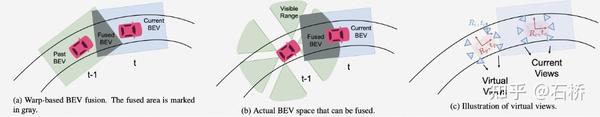 自动驾驶中的BEV感知与建图小记 - 知乎