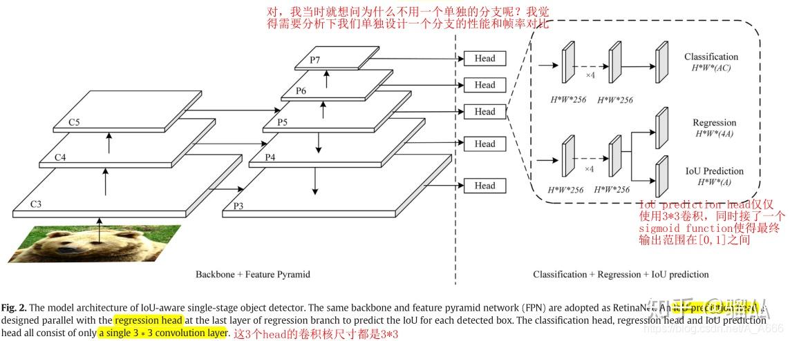 作者使用retinanet相同的backbone以及特徵金字塔結構,不同的是在最後