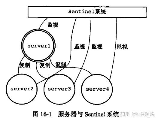 redis三种模式 redis三种模式