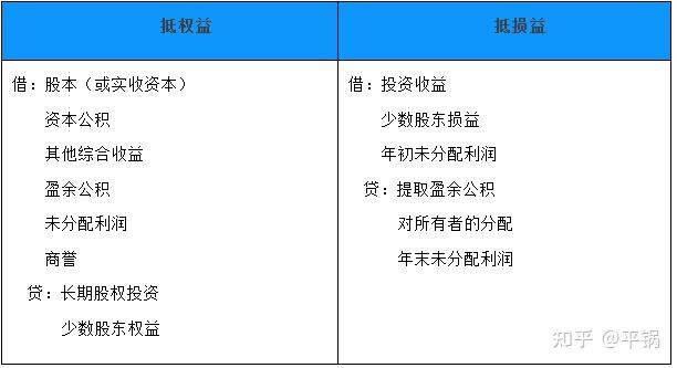 为什么逆流交易要抵消少数股东权益和少数股东损益为什么顺流交易不