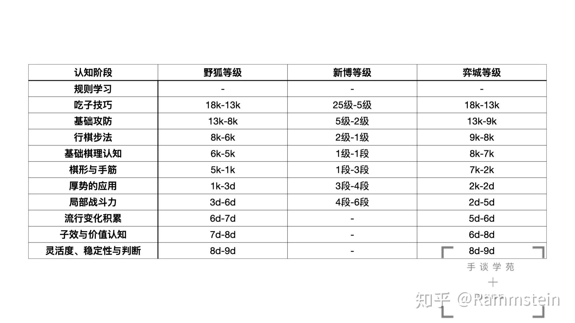 围棋业余4段突破至业余5段进阶秘籍