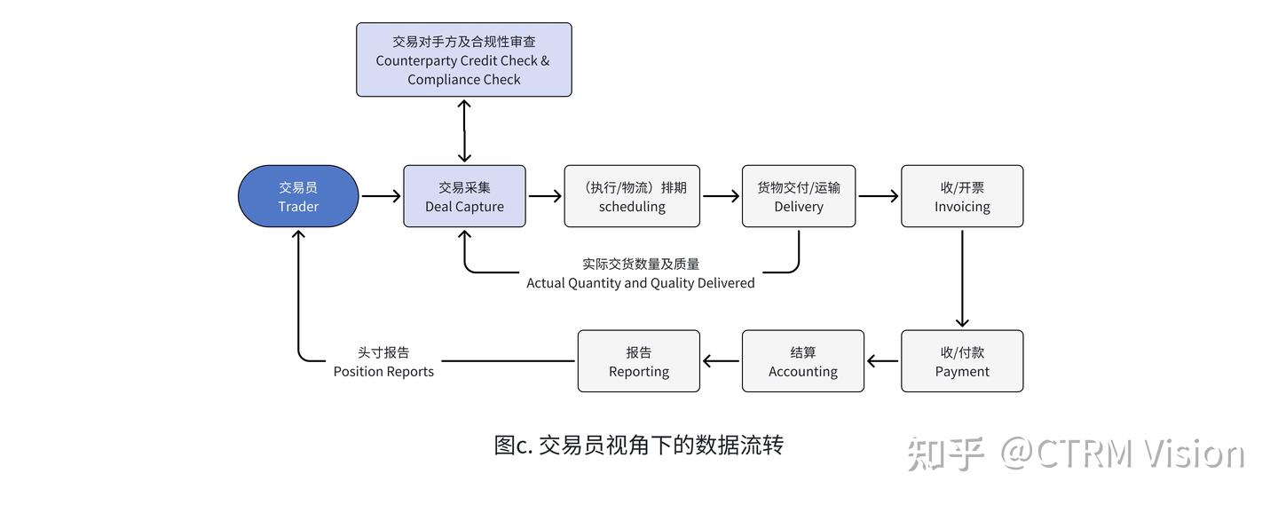 什么是CTRM？| CTRM Vision入门系列- 知乎