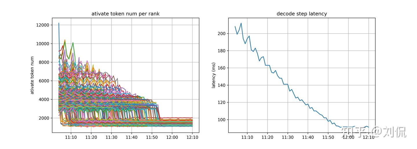 Micross Tech Rtp RTP-LLM DeepSeek Reproduce Tech Report - 知乎