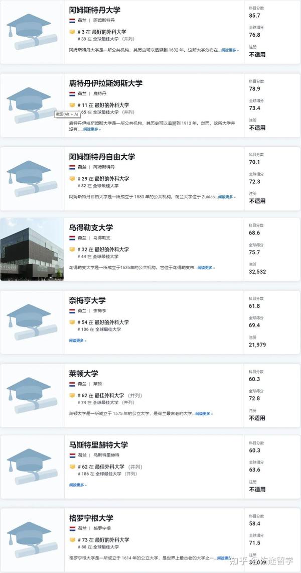 德国外科世界排名前100的学校有海德堡鲁普雷希特卡尔斯大学,汉堡大学
