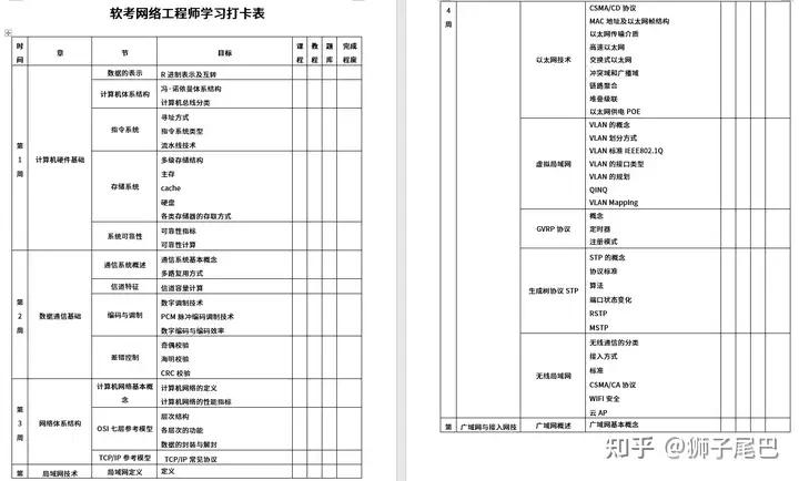 别什么都不了解就报考软考,一文带你全面了解软考! - 知乎