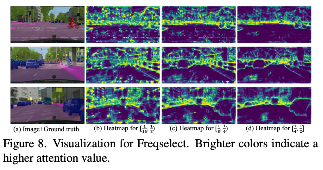 轻松涨点！频率自适应空洞卷积 | Frequency-Adaptive Dilated Convolution For Semantic ...