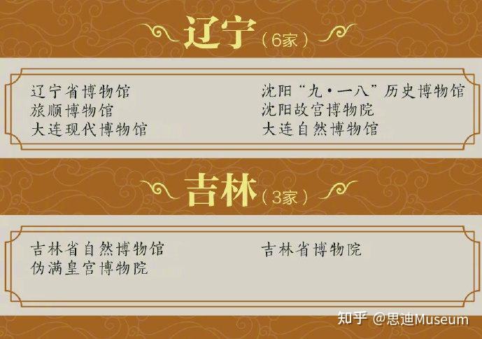 根据国家文物局的规定《博物馆评估暂行标准》,博物馆评估定级是从