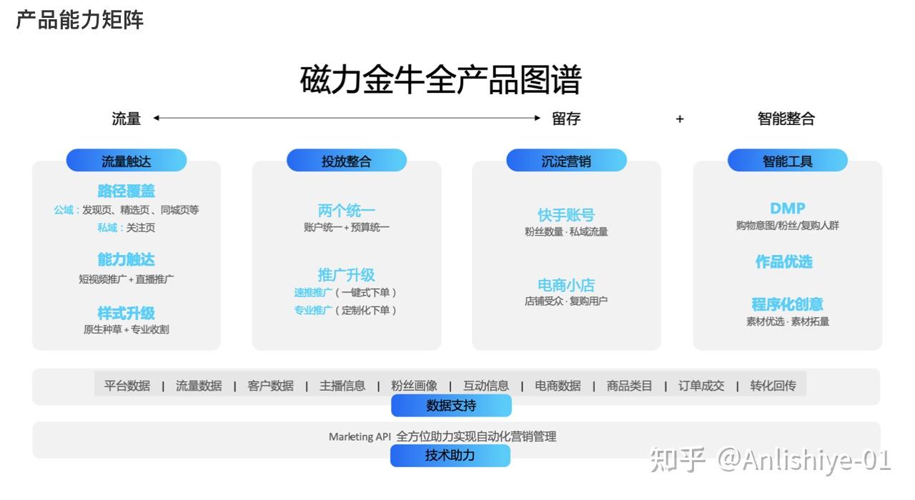 磁力金牛精准投放技巧=磁力金牛官方助手