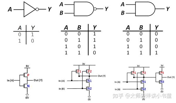 电路设计基础(一): Combinational Logic Design - 知乎