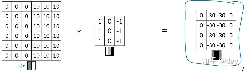卷积网络基本原理 卷积网络基本原理