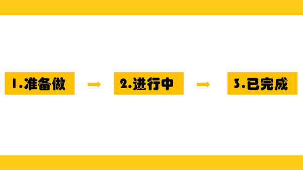 甩锅率 100 协作效率 300 如何用看板管理团队任务 知乎