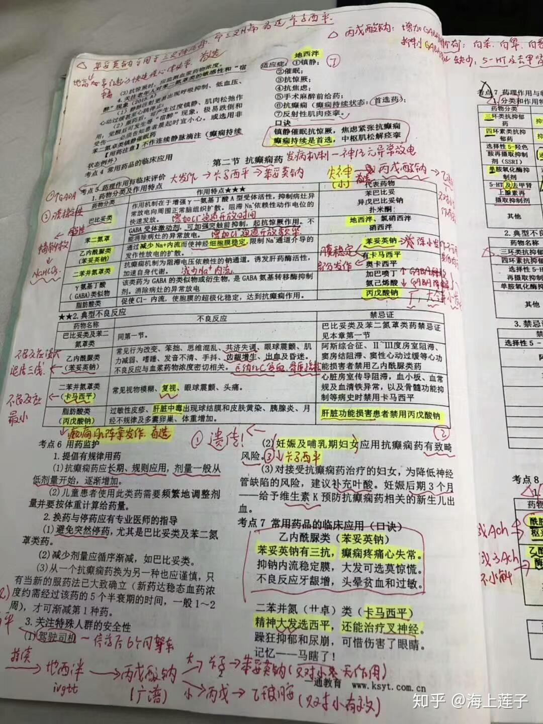 执业药师都考哪些科目?要准备哪些教材?