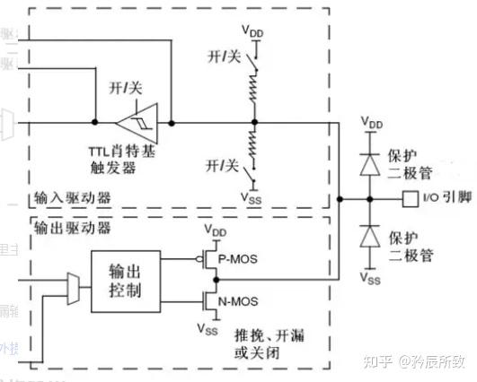 理一理 OC/OD 门、开漏输出、推挽输出等一些相关概念 - 知乎