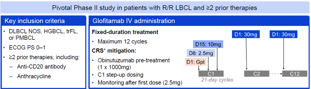 CD3/CD20双抗Glofitamab中国获批，R/R DLBCL再迎新疗法| 附CD3/CD20双抗研发布局！ - 知乎