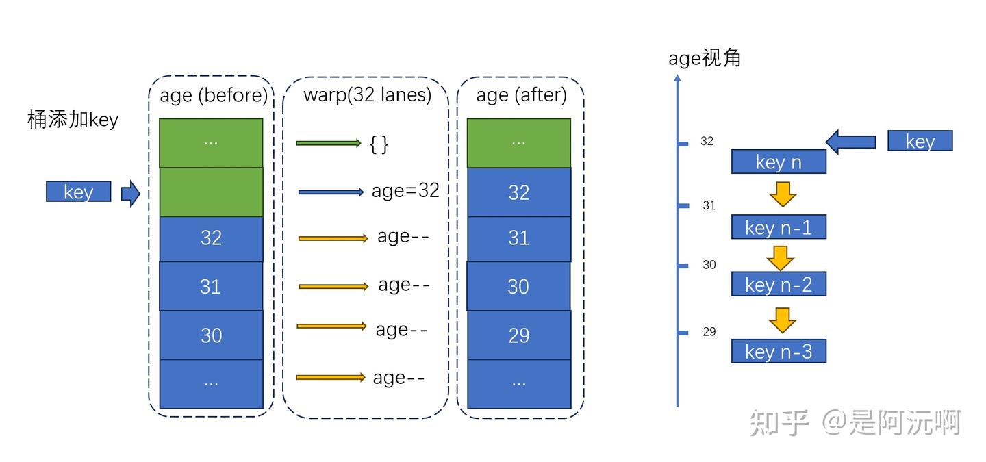 OneFlow —— OneEmbedding LruCache实现解析 - 知乎