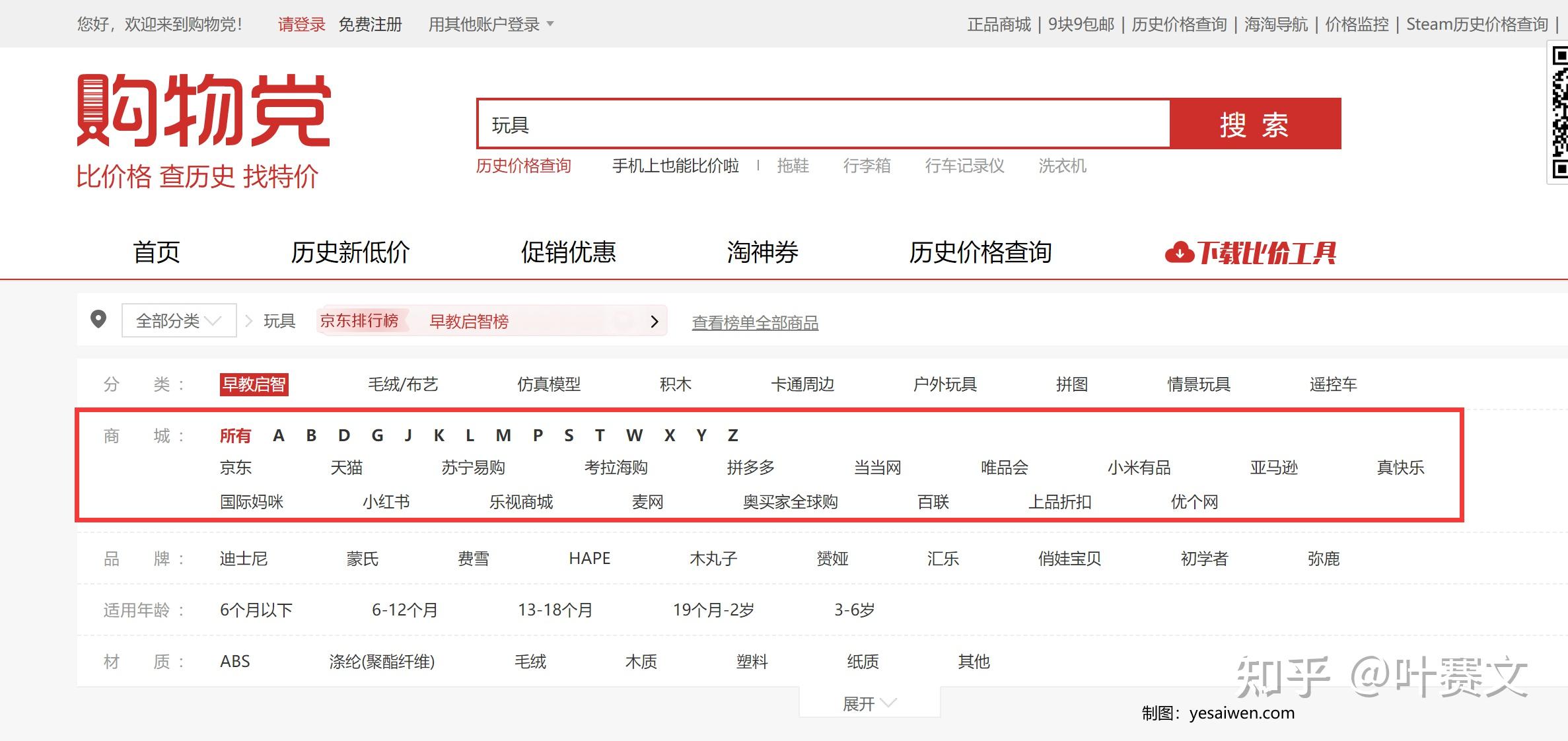 网购怕买贵了,全网搜一下:比价网排名 - 知乎