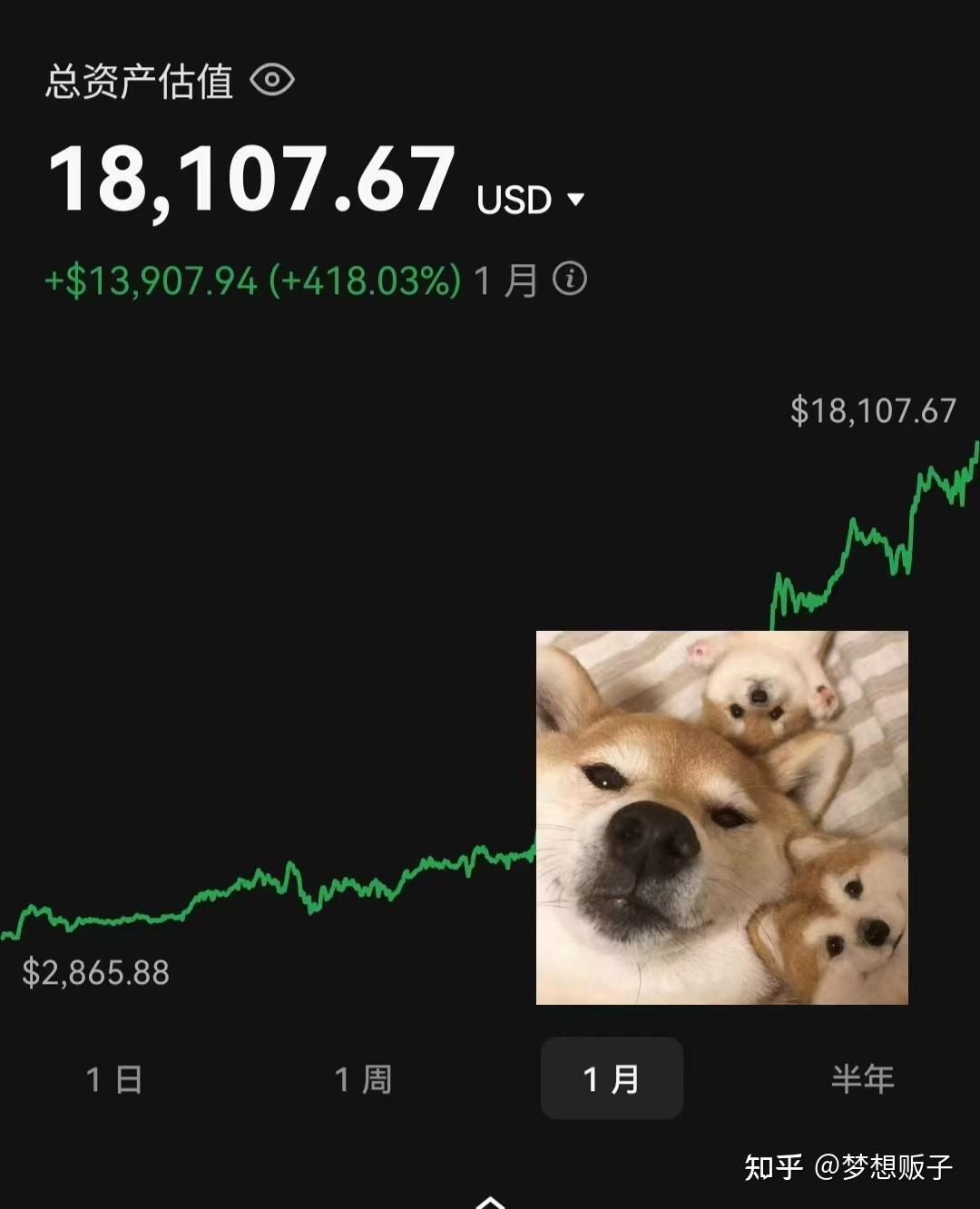 认知帖|小白最好用的指标，贪婪恐惧指数- 知乎