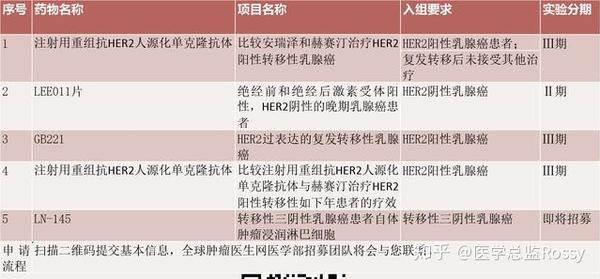 女神节奉上 乳腺癌患者规范化治疗指南 第一版 知乎 女神节奉上 乳腺癌患者规范化治疗指南 第一版 知乎