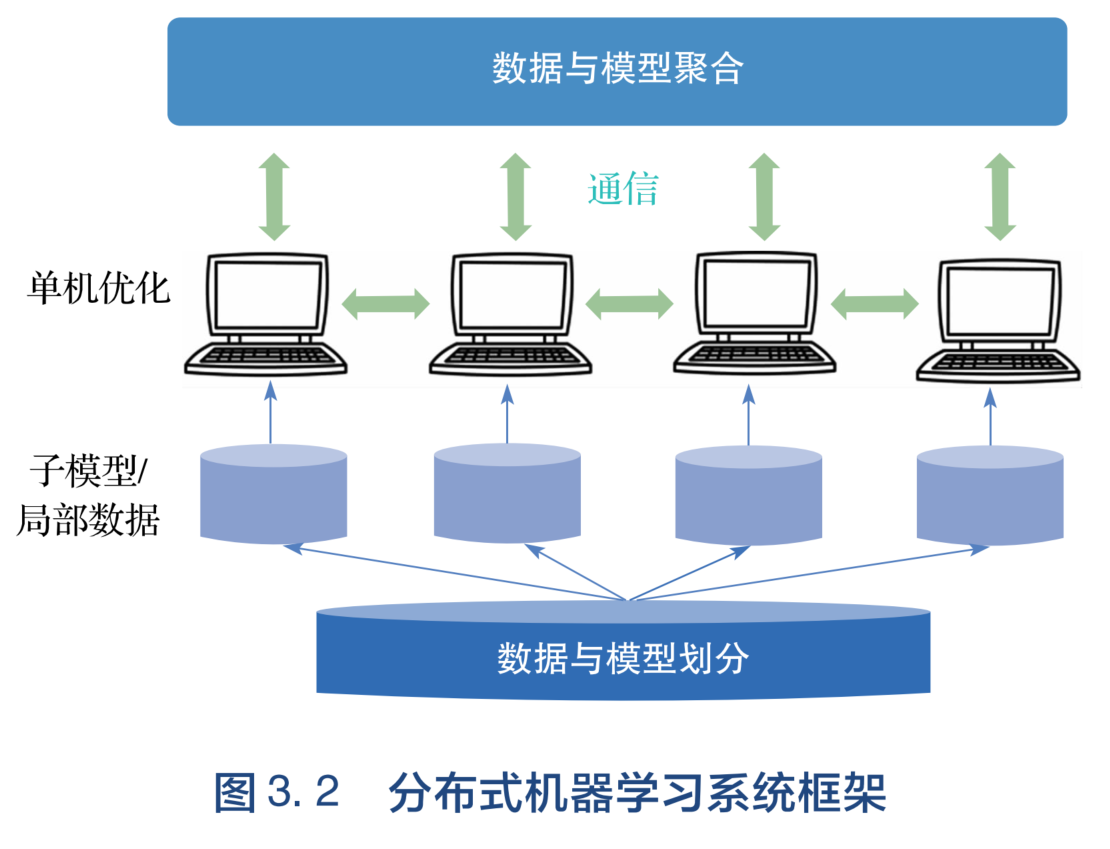 多维数据分析和机器学习_多维视图和多维分支