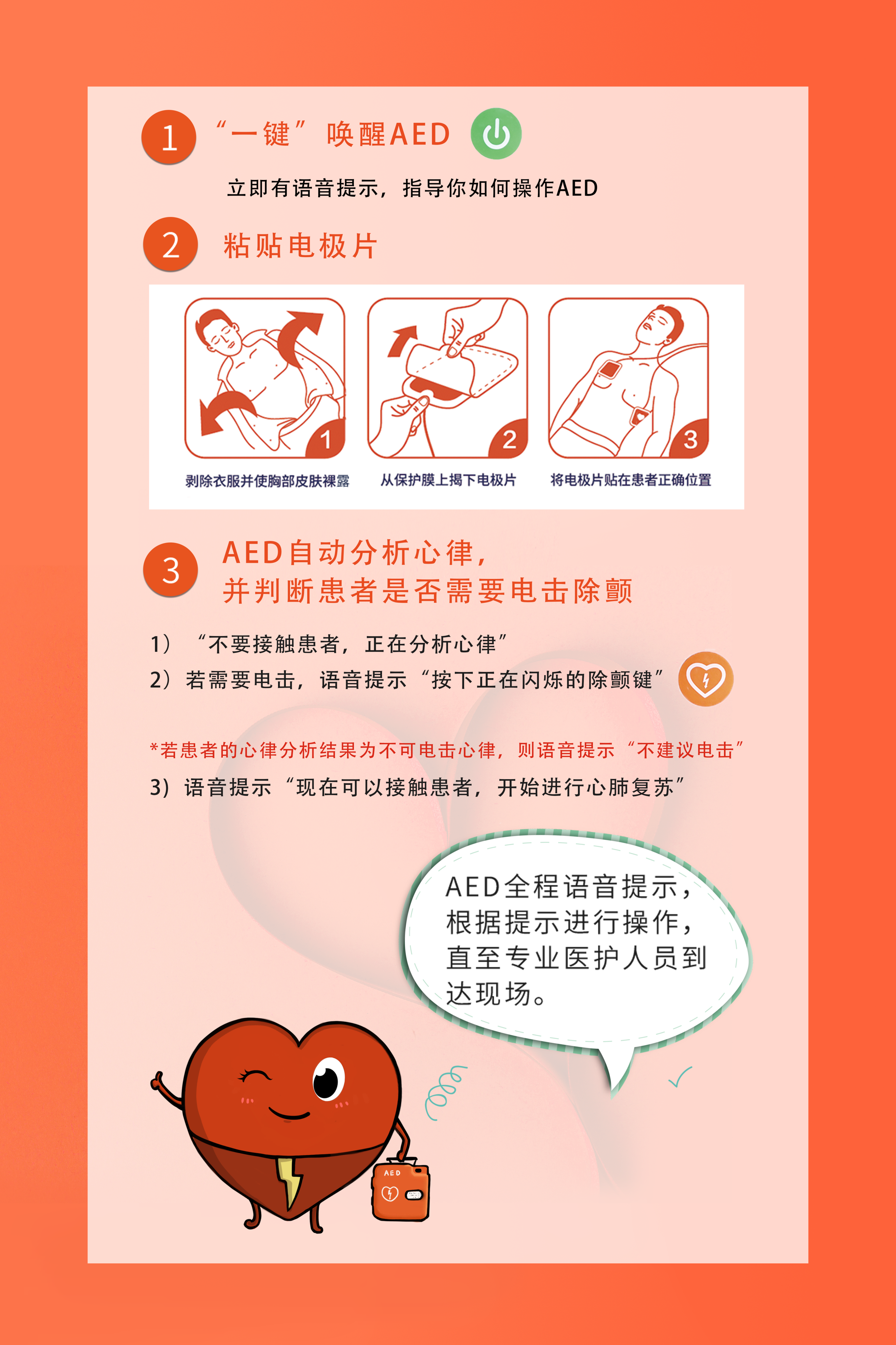 四张图清楚告诉你心脏骤停aed心肺复苏的基本知识