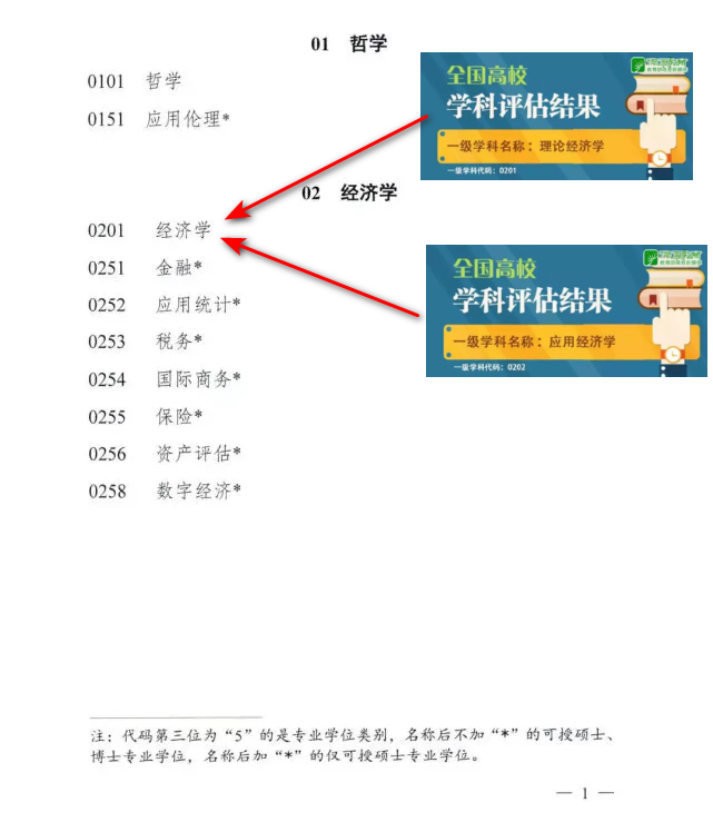 根据最新版的一级学科目录,最令我惊讶的是,理论经济学和应用经济学这