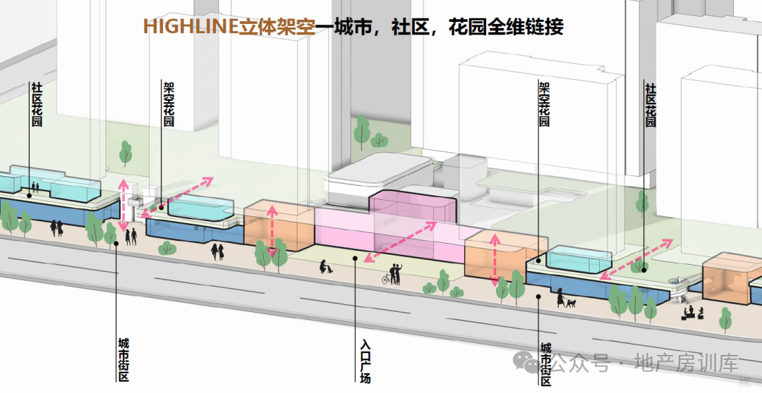 新规、四代宅之后,“全首层架空”时代也要来了:全架空社区,正在重塑未来人居新范式! - 知乎