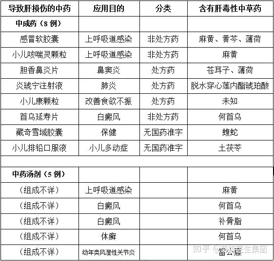 如對乙酰氨基酚 頭孢克肟 銀黃顆粒 小兒肺熱咳喘口服液 麻黃鹼聯用