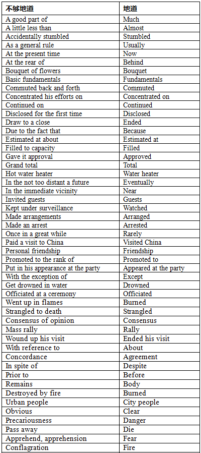 让世界读懂中国 请用 最新 的英语 上 知乎