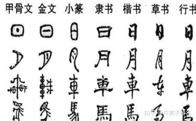 午宸子谈内地起名就要用简体字,不要去考虑繁体字和甲骨文 - 知乎