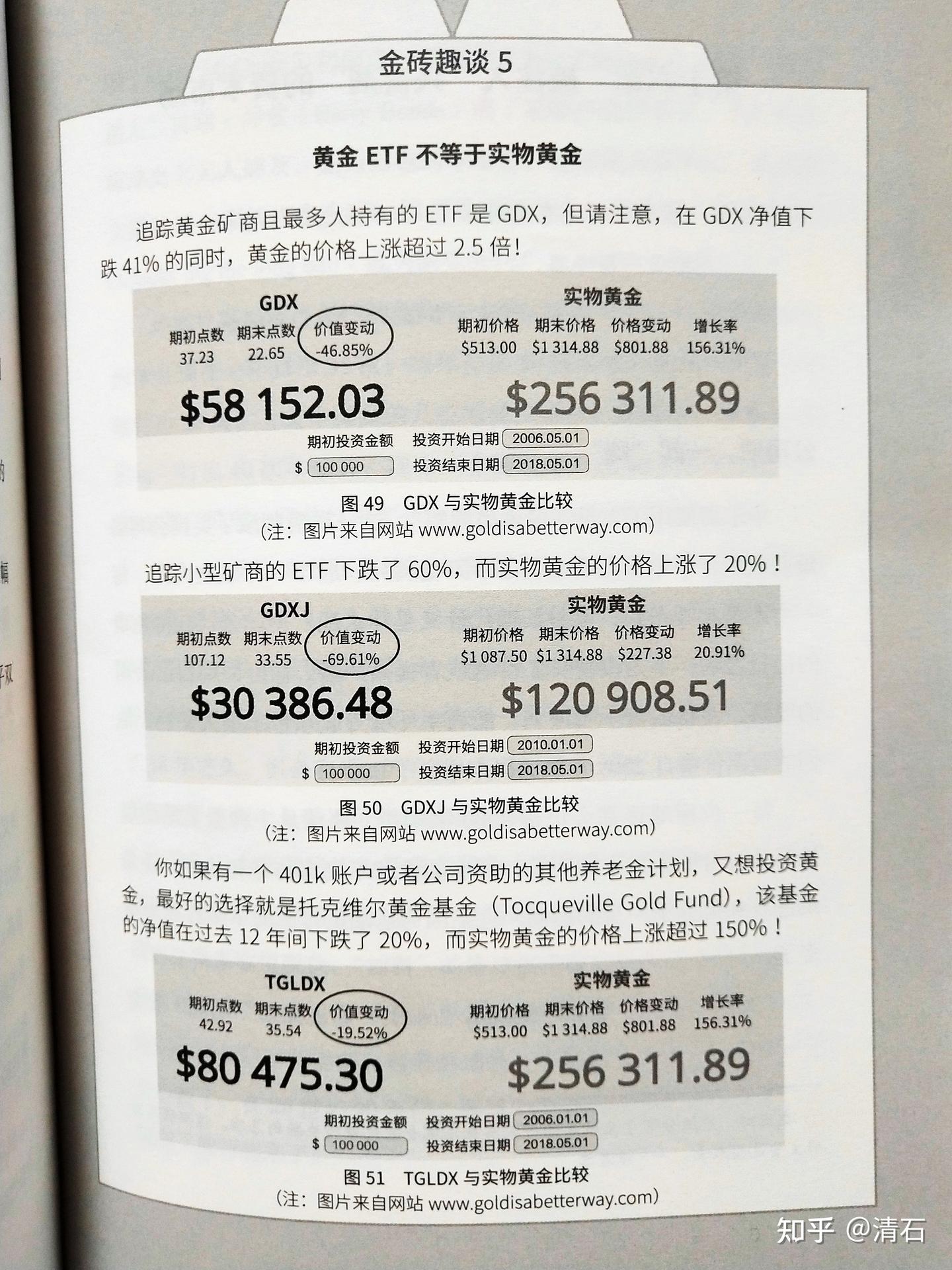黄金是更好的选择》：股市篮子的隔壁也许是黄金- 知乎