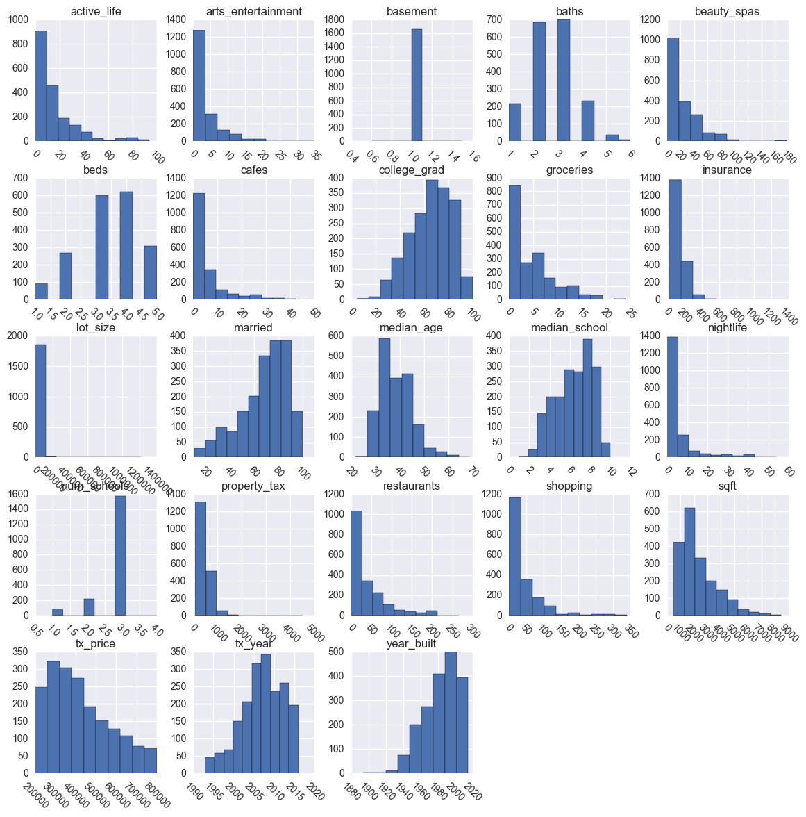 机器学习过程中,我们该如何分析数据集?