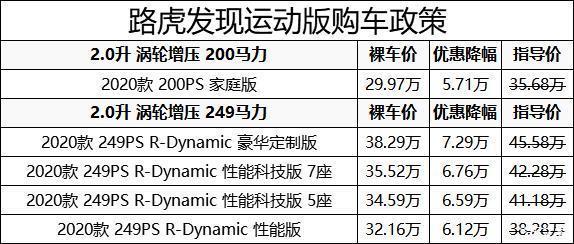 路虎发现运动版最高降729万元置换送10次保养