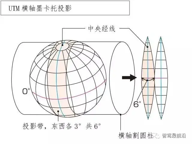 横轴等角方位投影图片