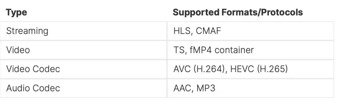 使用 AVPlayer 播放 FairPlay DRM 视频的最佳实践 - 知乎