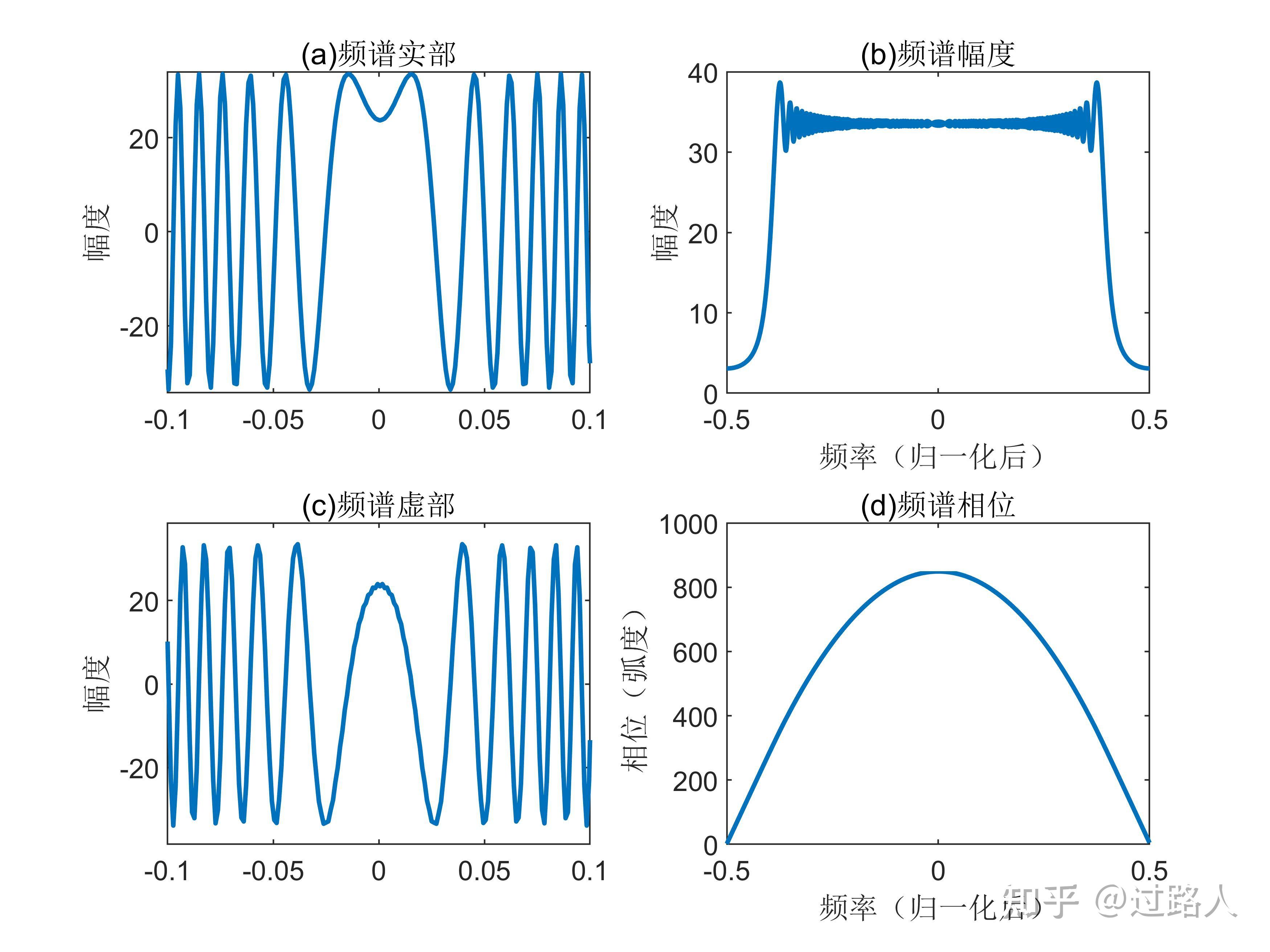 线性调频信号