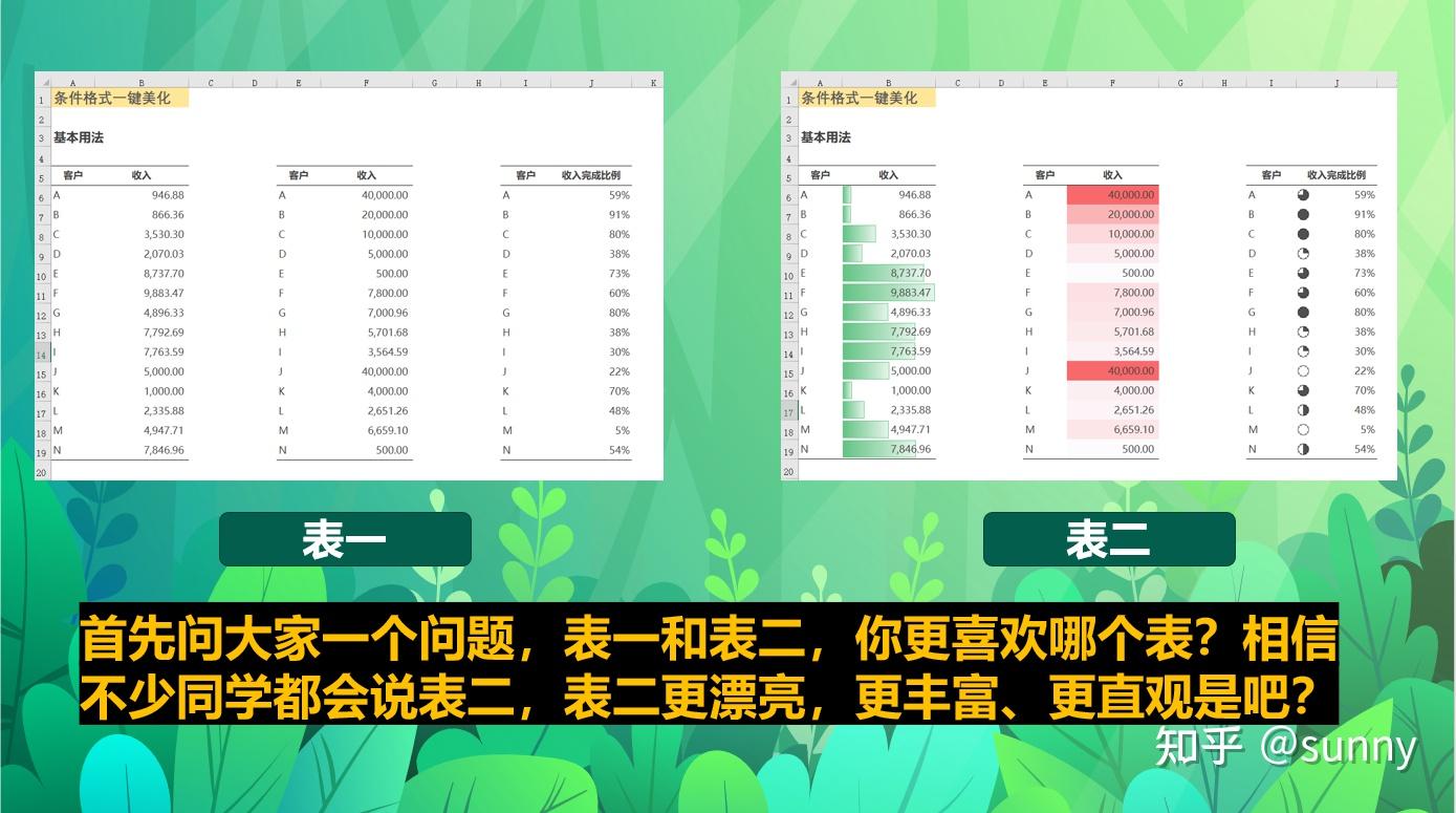 EXCEL如何一键美化图表 - 知乎