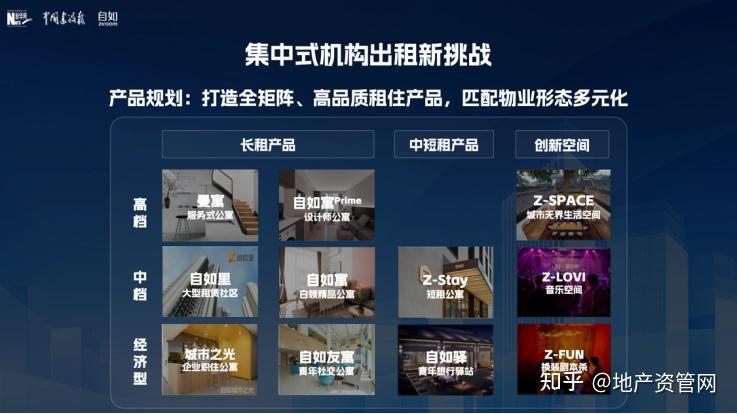 自如资管孟月：解读集中式机构出租新趋势与新挑战 | 租住资管 - 知乎