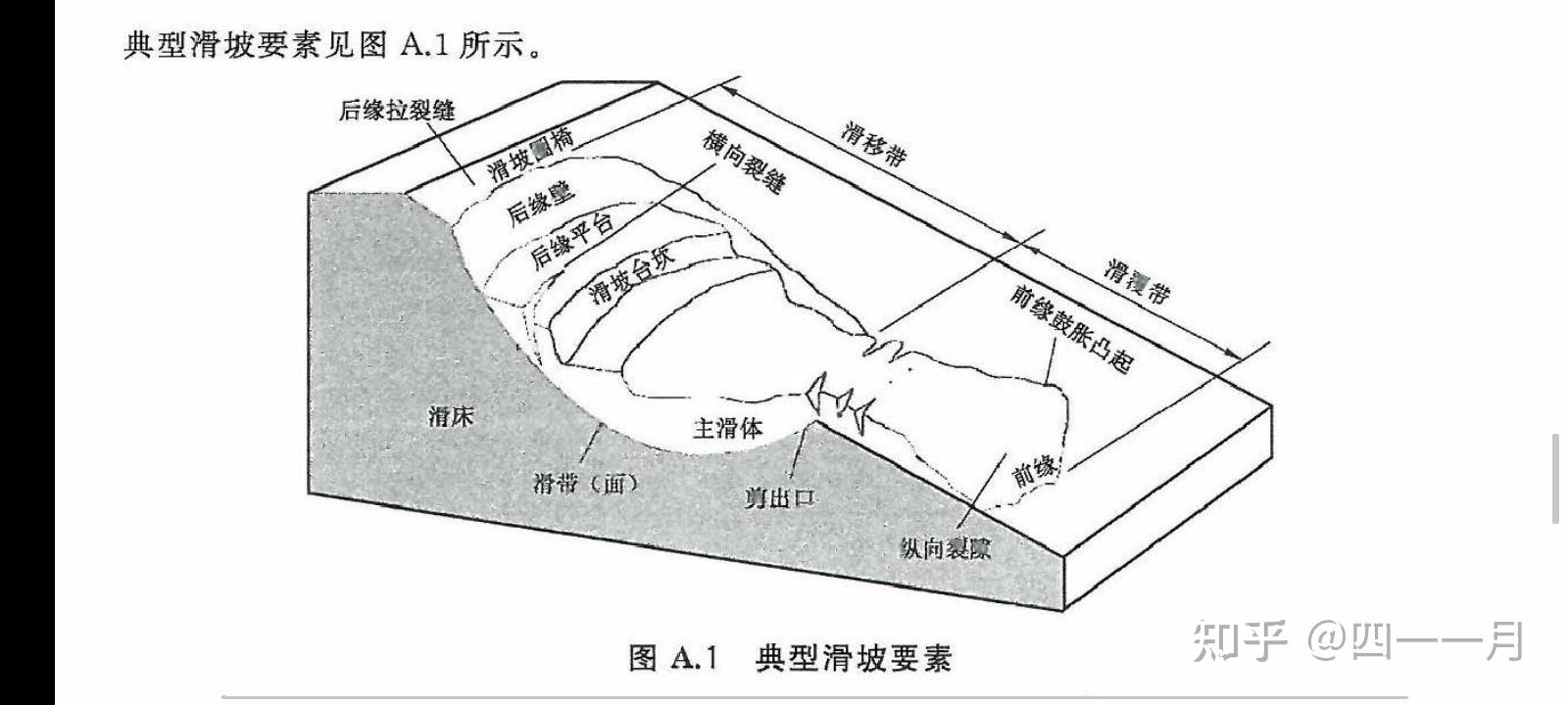 滑坡体示意图图片