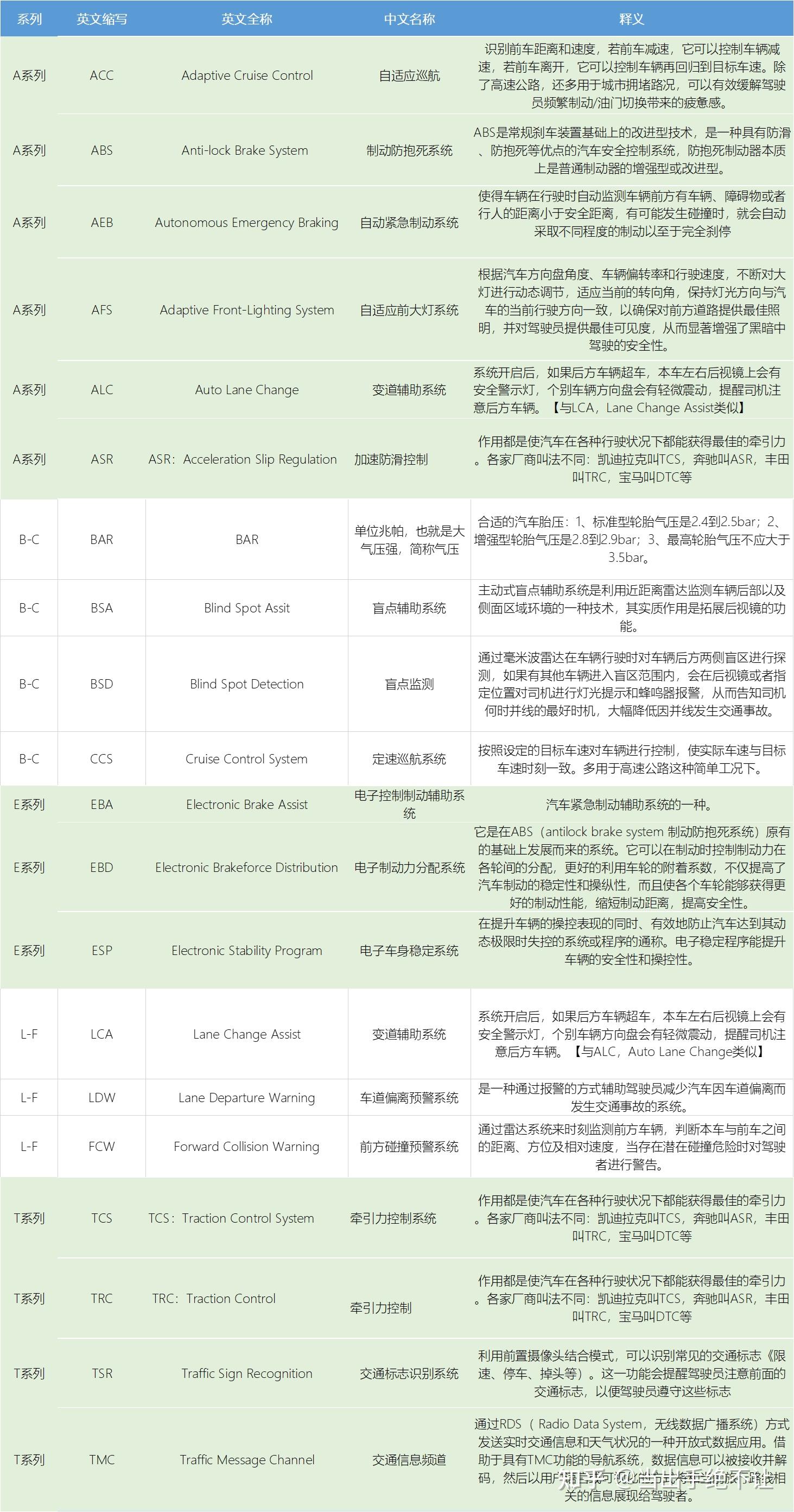 目标的缩写字母是什么(目标用什么字母表示)