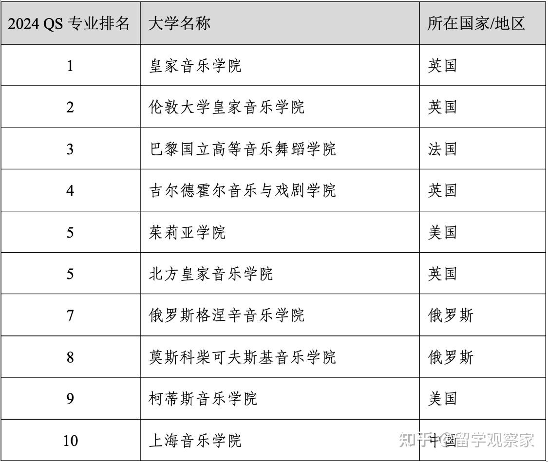 重磅官宣2024年度qs世界大学学科排名清华北大6个专业全球前10