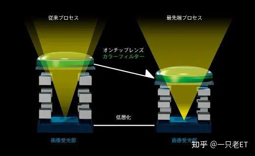 背照式、堆叠、部分堆叠有什么区别？ | 摄影名词