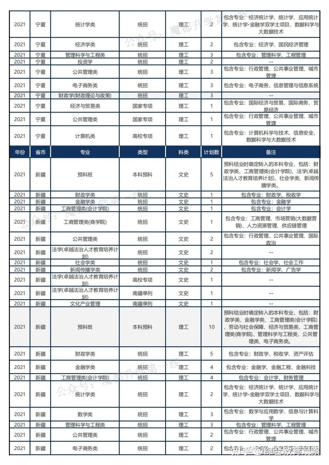 中央财经大学2021年研究生招生人数(中央财经大学2021年研究生招生人数多少)