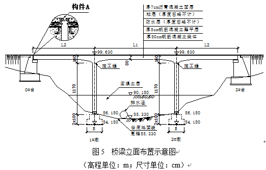 一级建造师市政工程案例考点专项分析城市桥梁工程1