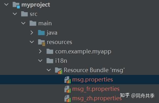 4.S2.3.5、Spring Boot：配置（Configuration）、 配置文件（Profiles）、国际化（I18N） - 知乎