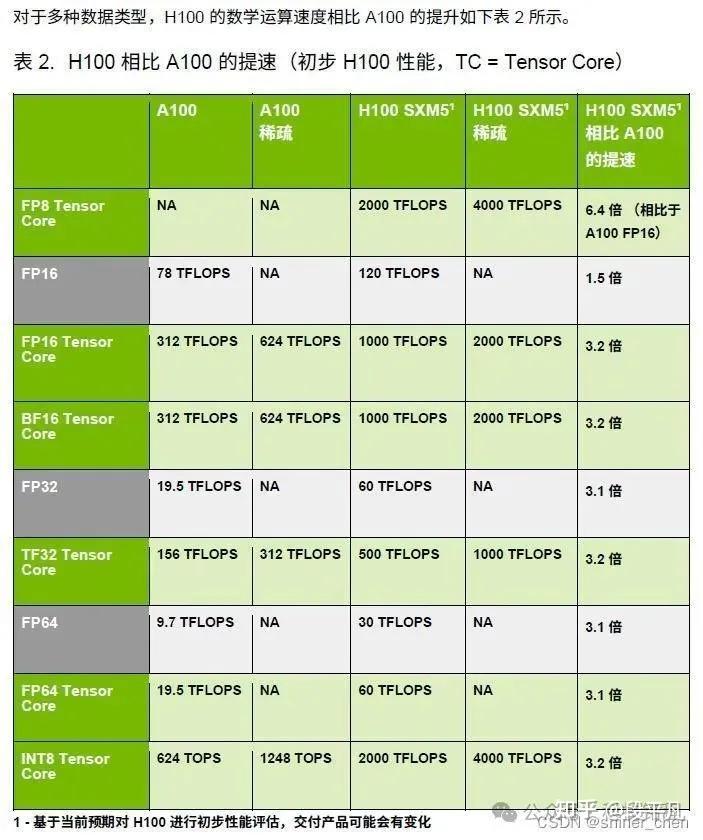 华为今年昇腾910b出货将达到40万片以上