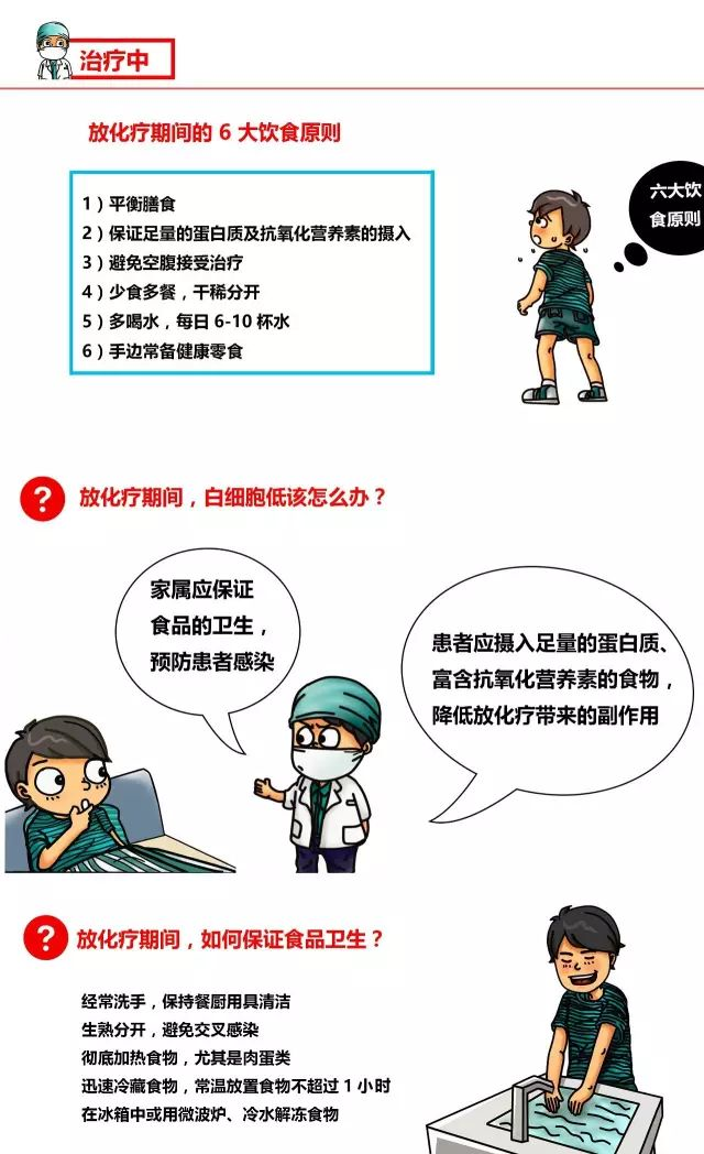 吃什么怎么吃一图帮您减轻放化疗带来的副作用