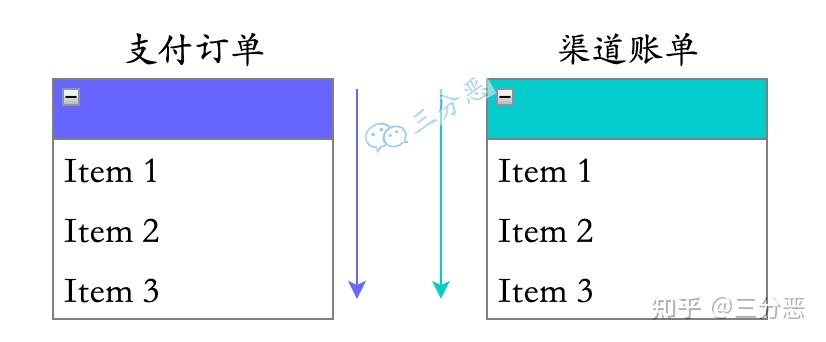 快钱支付对账流程详解 (快钱支付清算给我打钱是怎么回事?)-初仟社区