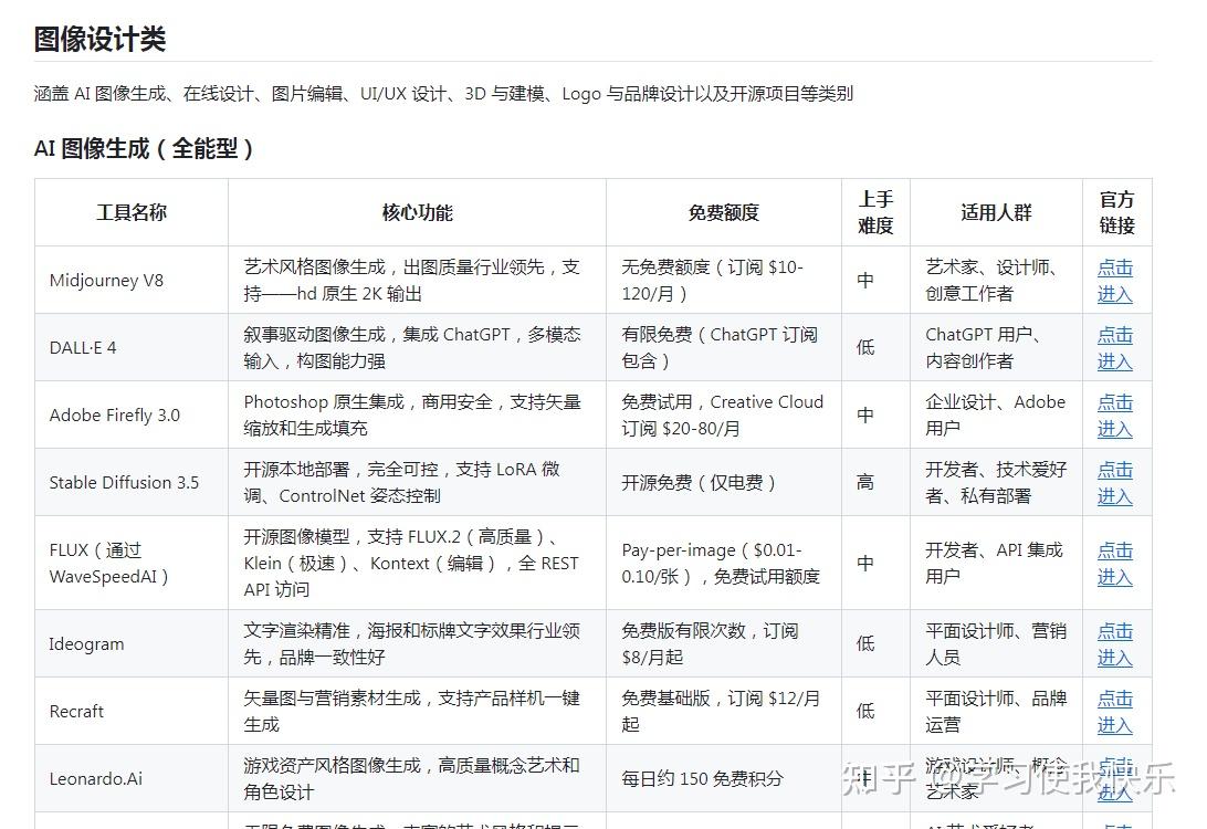 建议收藏!2026全网最全 AI 工具合集1000+ - 知乎