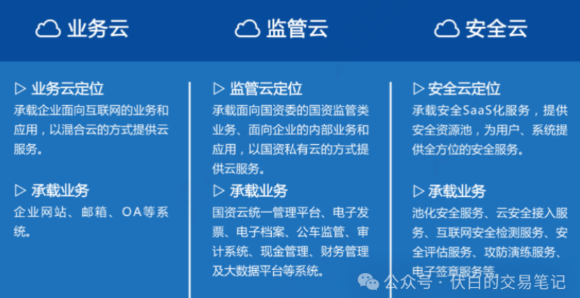 央企ai专题会召开国资云产业及个股梳理